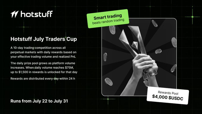 A promotional graphic for the 'Hotstuff July Traders Cup' trading competition running from July 22 to July 31, featuring a $4,000 USDC rewards pool, daily prizes, and an image of hands holding a trophy with falling coins.