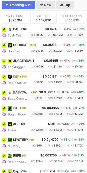 Screenshot of a meme token tracking app showing trending tokens like CASHCAT, HOODRAT, JUGGERNAUT, WIIF, and BABYCA with their prices, liquidity, and volume stats.