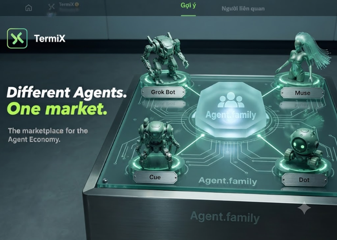 Advertisement for "TermiX" marketplace, shown in Vietnamese, with the text "Different Agents. One market. The marketplace for the Agent Economy," featuring 3D-rendered robot figurines labeled "Grok Bot," "Muse," "Cue," and "Dot" connected to a central "Agent.family" node.