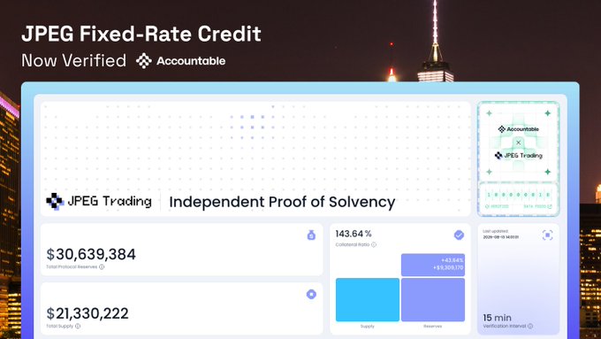 A digital dashboard screenshot titled 'JPEG Fixed-Rate Credit Now Verified Accountable' showing 'Independent Proof of Solvency' with figures including 'Total Protocol Reserves' at $30,639,384 and 'Coin Supply' at $21,330,222.