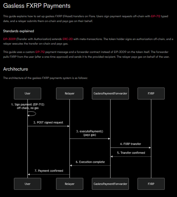 The image shows a flowchart or diagram that explains how to set up an ERC-20 token exchange system, which is a type of payment method. The flowchart provides step-by-step instructions for users to follow, ensuring they understand the process involved in setting up and using the token exchange system.