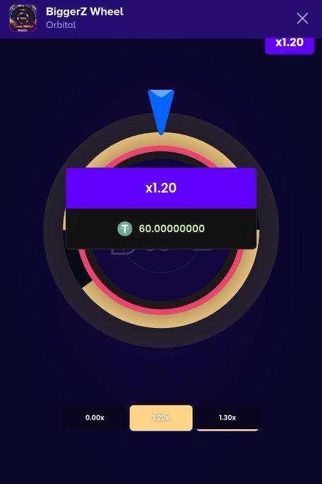 A digital game interface displays a spinning wheel titled 'BiggerZ Wheel' on an 'Orbital' background, with a central banner showing a 'x1.20' multiplier and a balance of '60.000000000'.