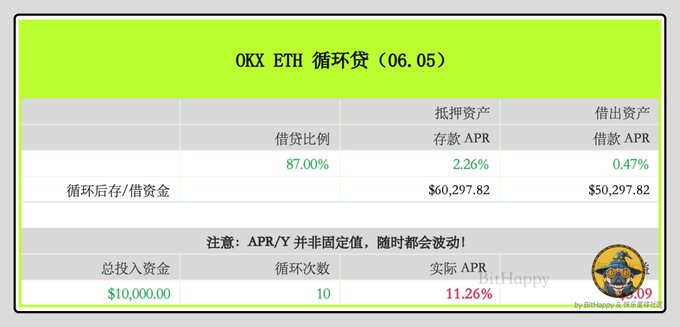 The image has been taken from a slightly higher angle, focusing on the front view of a table that displays various currency rates for Ether. The table shows a decrease in value, with the current exchange rate being 11.2%. This decline can be attributed to market fluctuations and economic factors influencing the exchange rates between different cryptocurrencies like Ether and Bitcoin. The image also features text from another post providing details about the current currency situation related to the cryptocurrency market.