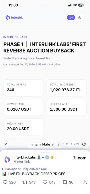 A screenshot of the InterLink website displays "PHASE 1 | INTERLINK LABS' FIRST REVERSE AUCTION BUYBACK" with statistics including 346 total offers, lowest ask at 0.0207 USDT, and a highest ask of 1,500.00 USDT, supporting the post's observation that someone sold ITL at the very low price of $0.02.