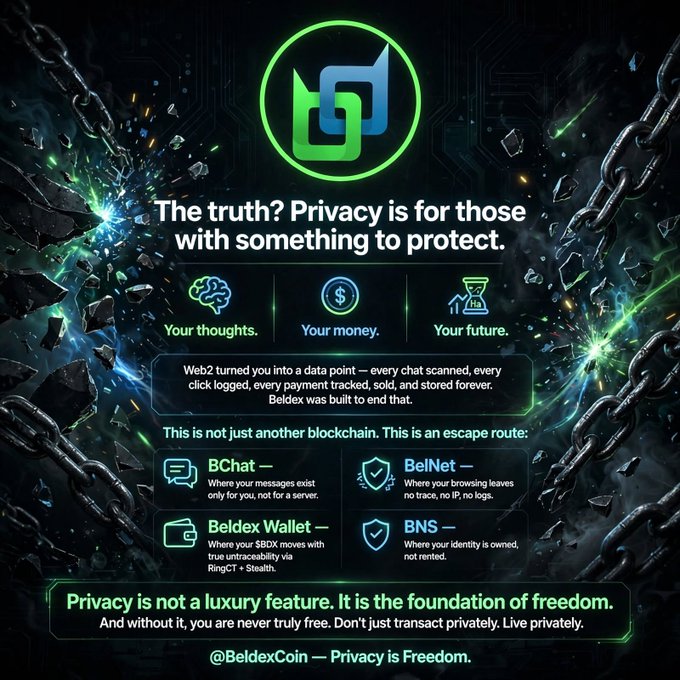 Promotional infographic for BeldexCoin emphasizing privacy, featuring the Beldex logo and listing services: BChat, BelNet, Beldex Wallet, and BNS, with the tagline 'Privacy is Freedom.'