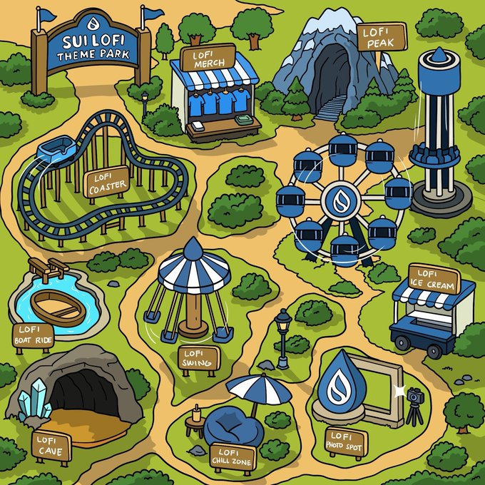 A whimsical illustrated map of "SUI LOFI THEME PARK" featuring attractions like the Lofi Coaster, Lofi Peak, Lofi Swing, and Lofi Merch stand, all adorned with SUI's water droplet logo, tying into the post's playful reference to a weekend at "$SUI park."