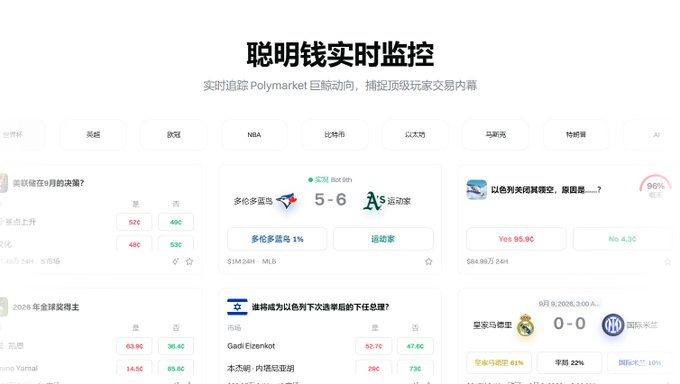 A Chinese-language Polymarket real-time monitoring dashboard titled '聪明钱实时监控' showing various betting markets with categories including NBA, Bitcoin, and Ethereum.
