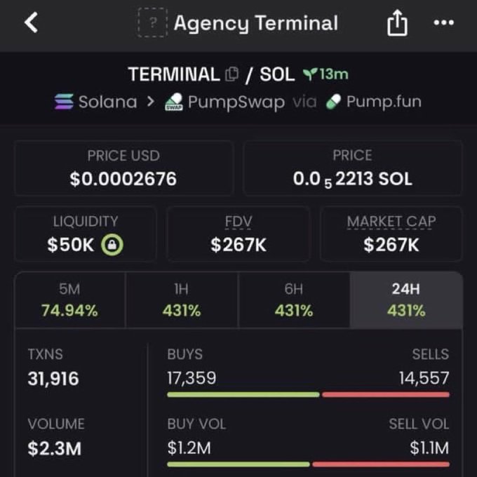 Mobile screenshot of the Agency Terminal showing cryptocurrency 'TERMINAL' token data on Solana via PumpSwap/Pump.fun, displaying price ($0.0002676), $50K liquidity, $267K market cap, and trading volume statistics.