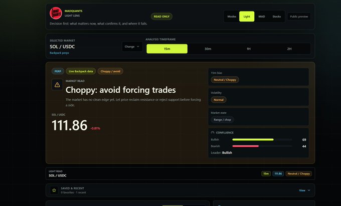 A dark-themed trading dashboard titled 'MADQUANTS LIGHT LENS' displays a SOL/USDC market read on a 15-minute timeframe. The interface shows a 'Choppy: avoid' market state with the price at 111.86, down 0.81%, indicating no clean edge yet. Confluence metrics show bullish at 69 and bearish at 44, with a Bullish leader, normal volatility, and a range/chop market state on the Perp tab.