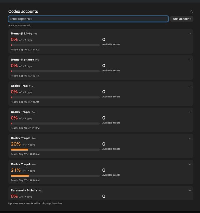 A dark-themed dashboard interface titled 'Codex accounts' displaying multiple 'Codex Trap' and 'Bruno' account statuses, all showing '0%' usage except for 'Codex Trap 3 Pro' and 'Codex Trap 4 Pro' which are at 20% and 21% respectively.