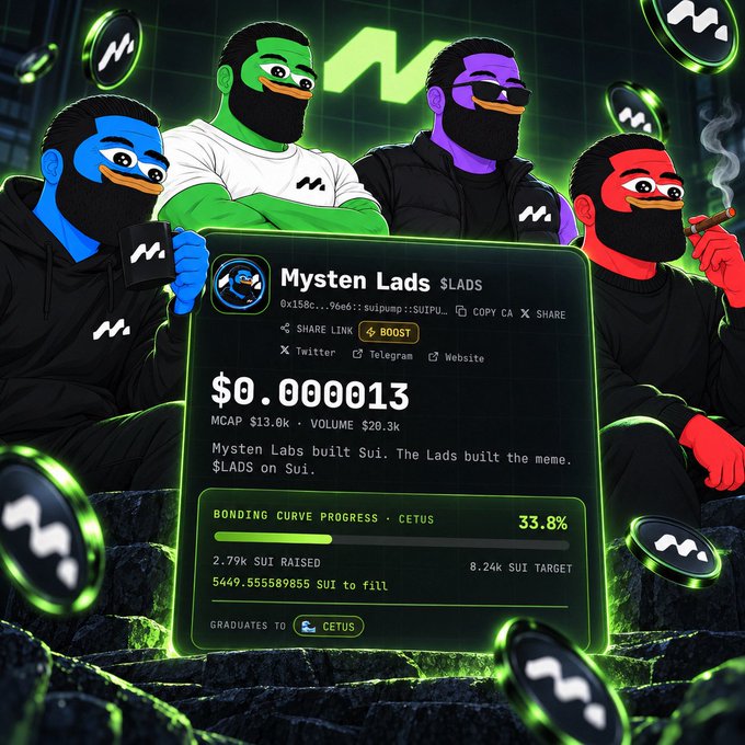 A promotional graphic for the cryptocurrency token 'Mysten Lads $LADS' shows four masked characters, a price of $0.000013, MCAP $13.0K, and a bonding curve progress of 33.8% with 2.79k SUI raised.
