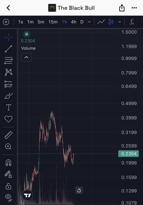 A TradingView candlestick chart for the token 'The Black Bull' showing a price of 0.2304 with significant volatility over a 1-hour timeframe.