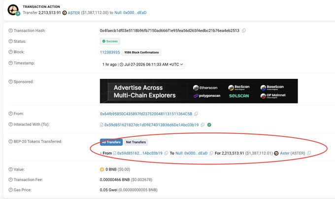 A blockchain transaction record showing a transfer of 2,213,513.91 ASTER tokens ($1,387,112.01) to a 'Null: 0x000...dEaD' address, with the transfer details circled in red.