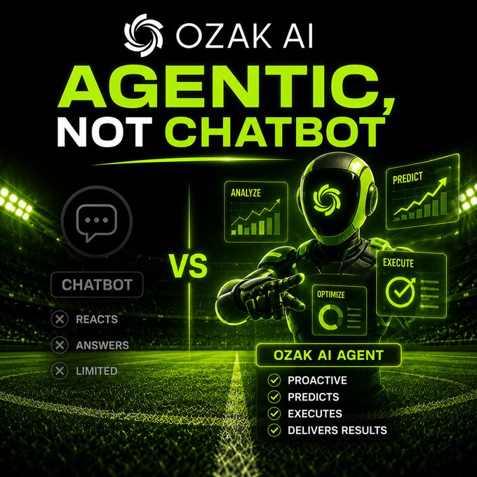 A promotional image for OZAK AI with the headline 'AGENTIC, NOT CHATBOT,' contrasting chatbots (reactive, limited) against the Ozak AI Agent (proactive, predicts, executes, delivers results) on a green football-field background.
