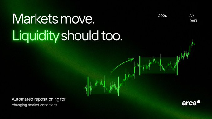 A green-themed promotional graphic for 'arca' reads 'Markets move. Liquidity should too.' with '2026' and 'AI/DeFi' in the corner, alongside a stock chart with an upward arrow and the tagline 'Automated repositioning for changing market conditions.'