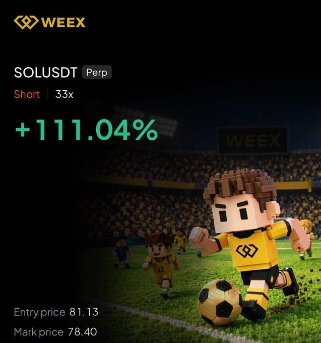 The image shows a trading achievement on the WEEX platform featuring a SOLUSDT Perp short position with 33x leverage that gained +111.04%, displayed alongside pixel-art soccer players, with an entry price of 81.13 and mark price of 78.40. The sports-themed graphic of "subs scoring goals" visually reinforces the post's celebration of a successful trade using pullback entry strategies.
