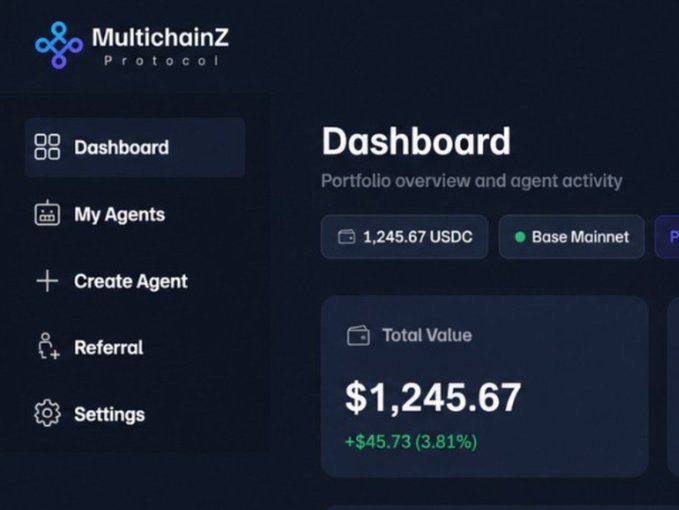 Screenshot of the MultichainZ Protocol dashboard showing a portfolio overview with a Total Value of $1,245.67 USDC (up $45.73 / 3.81%) on Base Mainnet, with navigation options including My Agents, Create Agent, Referral, and Settings.
