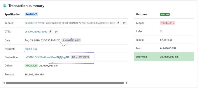 A transaction summary screenshot confirms Ripple moved exactly 20,000,000 XRP in a single payment transaction on Aug 19, 2026, with a successful outcome and a destination tag of 4156796778, validating the post's claim of a large 20M XRP transfer.