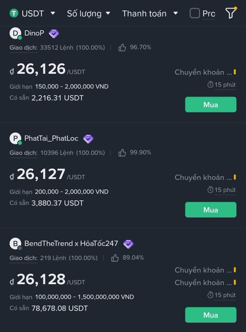 A Vietnamese cryptocurrency exchange interface displays USDT buy/sell listings with prices ranging from 26,126 to 26,128 VND, featuring sellers like DinoP, PhatTai_PhatLoc, and BendTheTrend x HóaTốc247.