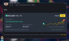 A screenshot of a financial trading chart showing a price line, with a 'Buy' button and various numerical data points, though the text is blurry and illegible.