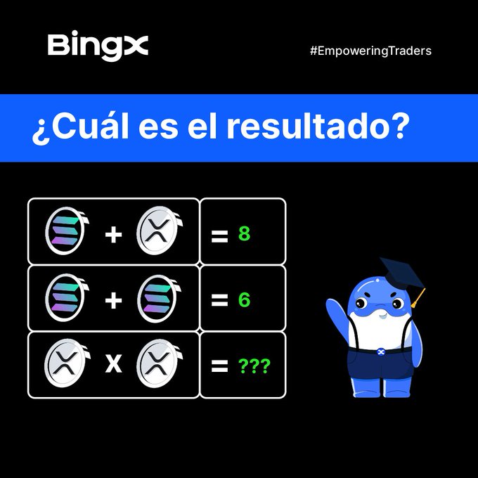 A BingX puzzle in Spanish asking "¿Cuál es el resultado?" (What is the result?), showing three equations using BingX logos where two added together equal 8, another pair equals 6, and a multiplication equation equals ???