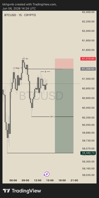 The image shows a chart displaying Bitcoin price trends over time, with symbols representing different cryptocurrencies. One symbol stands out, indicating the price of Bitcoin. The text at the top of the image includes information about Trading View's perspective on Bitcoin.
