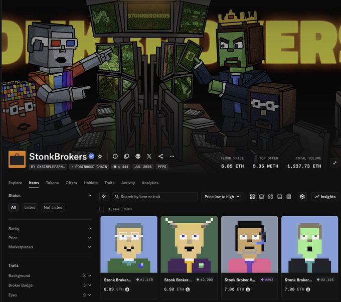 The image shows the OpenSea NFT marketplace listing for the "StonkBrokers" collection on the Robinhood Chain, with a floor price of 6.89 ETH (1,227.73 ETH total volume). The accompanying caption humorously references how each StonkBrokers NFT costs nearly $13,000, making the creator's urgent need for $20-30k seem modest compared to buying just one piece from this pixelated broker-themed collection.