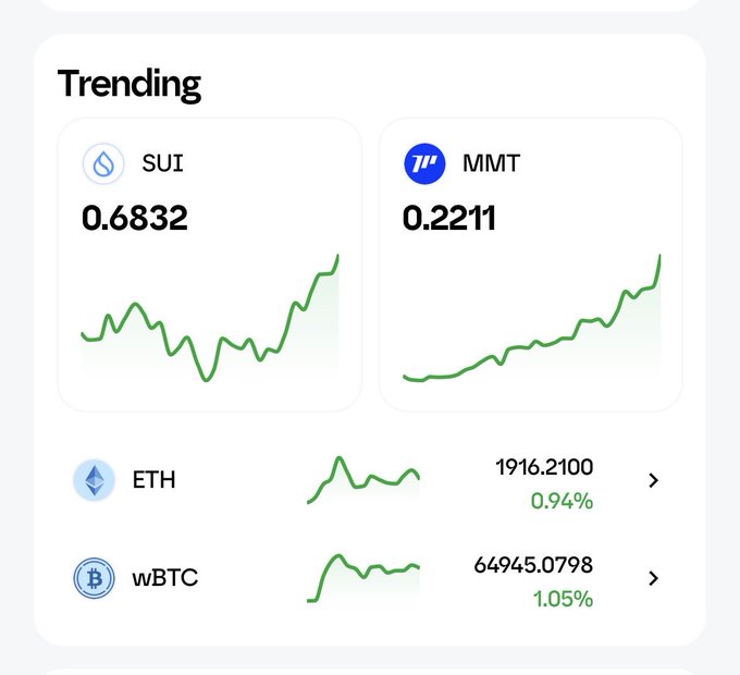 A cryptocurrency tracking dashboard displays trending assets including SUI at 0.6832, MMT at 0.2211, ETH at 1916.21 (+0.94%), and wBTC at 64945.08 (+1.05%), with all charts showing upward momentum. This visual reinforces the post's warning about SUI, as the token's price chart appears to be climbing steadily despite the noted declining TVL, suggesting a potentially misleading price action.