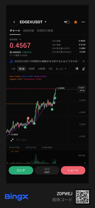 A BingX trading app screenshot showing the EDGEXUSDT pair at 0.4567, down -39.57%, with Japanese language interface and a QR code for invitation.