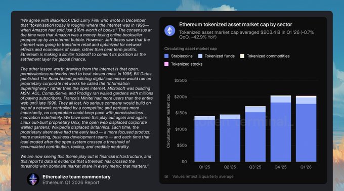 "This message appears to be about Bitcoin or Ethereum."
