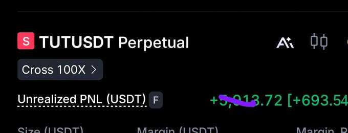A trading dashboard displays the TUTUSDT Perpetual position with 100X cross leverage, showing an unrealized PNL of +$9,913.72 (+693.54%) in green, visually confirming the poster's bullish profit claim on the $TUT trade.