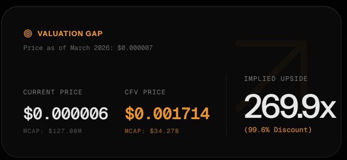The image shows a screenshot of a stock trading calculator displaying three different prices for shares, with one price being significantly higher than the others. The text at the bottom reads "Valuation Gap", while the top part contains information about current prices and an explanation. In this context, the phrase "$xec sooooon I never sell" seems to refer to a stock option or shares that have already been sold, potentially causing the gap in pricing between what was invested and what is now available for purchase. The image does not provide details on how the numbers are calculated or how they relate to the post's content.