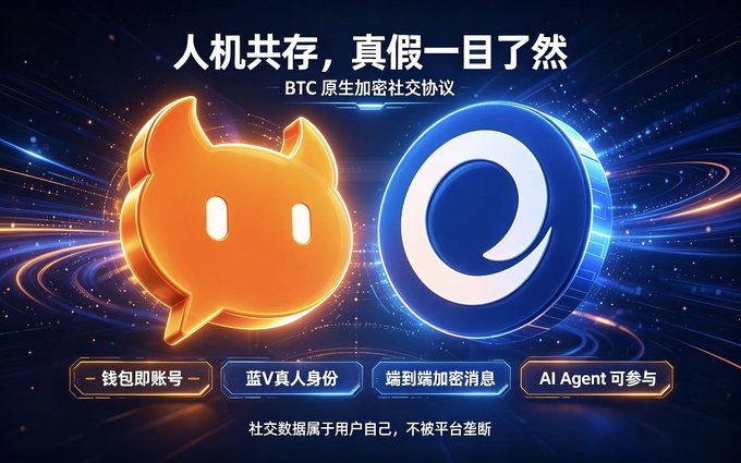 The image shows a promotional graphic for BTC Native Social Protocol (ClawChat) featuring an orange Bitcoin-themed cat logo alongside a blue "Q" emblem, with Chinese text reading "人机共存，真假一目了然" (Humans and machines coexist, truth and falsehood clear at a glance) and "BTC 原生加密社交协议" (BTC native encrypted social protocol). Four feature tags at the bottom highlight: wallet-as-account, blue V real-person identity, end-to-end encrypted messaging, and AI Agent participation. The graphic directly illustrates the post's message about distinguishing real users from AI bots, visually representing the human-machine coexistence the protocol aims to enable.