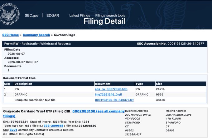 An SEC EDGAR filing detail page shows Form RW (Registration Withdrawal Request) for Grayscale Cardano Trust ETF, filed on 2026-08-07.