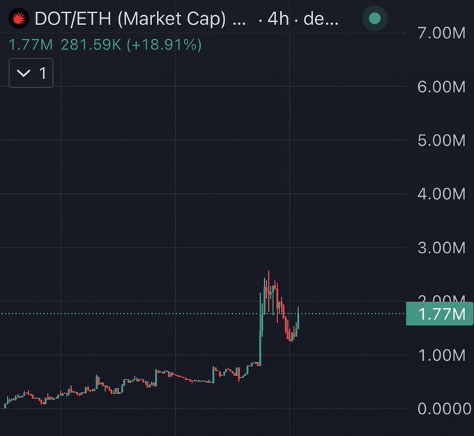 !"The chart is showing a price chart for Cryptocurrencies!".