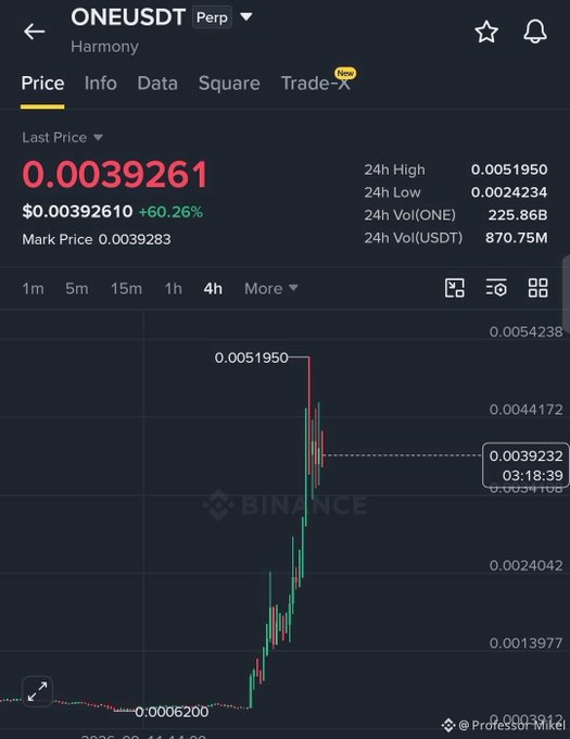 A Binance perpetual futures trading chart for ONEUSDT (Harmony) showing a price of 0.00392610 with a +60.26% gain, displaying a sharp vertical price spike from around 0.0006200 to a high of 0.0051950.