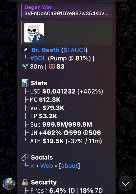 The image shows a cryptocurrency tracker card for "Dr. Death" ($FAUCI), a Solana meme coin, displaying a 1H performance of +462%, a market cap of $12.3K, and trading volume of $79.3K with the contract address matching the CA listed in the post.