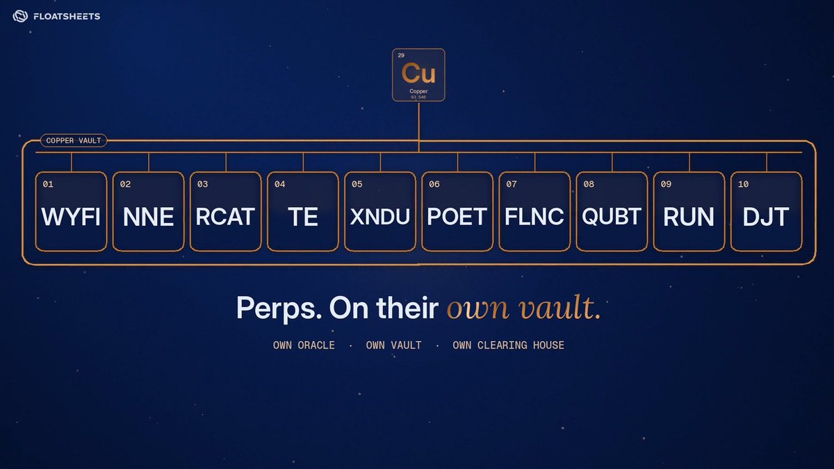 A Floatsheets promotional graphic shows a perpetual-futures “COPPER VAULT” ticker with “Cu,” labeled “Perps. On their own vault.” and “OWN ORACLE · OWN VAULT · OWN CLEARING HOUSE.”