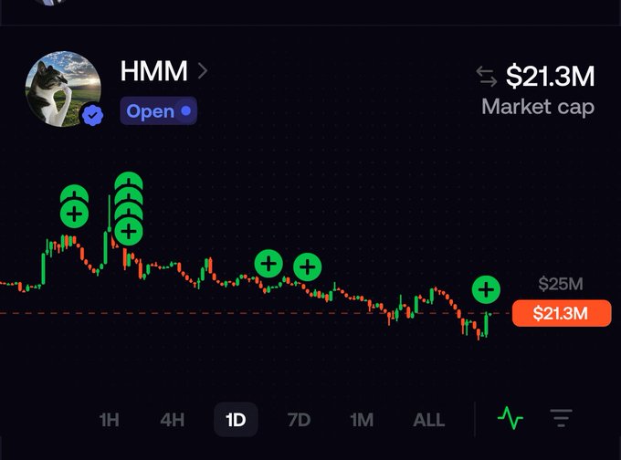 A cryptocurrency trading chart for the token 'HMM' showing a downtrend with a market cap of $21.3M, marked with several green plus-sign icons indicating buy signals.