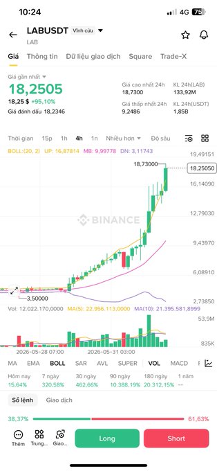 The image is a screenshot of an app that shows two graphs, with one representing stock prices (in dollars) and the other showing the time between price updates or periods. There are bars or lines on both graphs indicating different stocks or trends. The caption provided gives further context related to these financial visuals, stating that they are for investing in bitcoin.