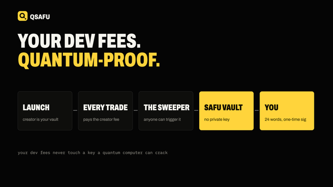 Black and yellow advertisement for 'QSAFU' with the headline 'YOUR DEV FEES. QUANTUM-PROOF.', showing a process flow from 'LAUNCH' to 'EVERY TRADE', 'THE SWEEPER', 'SAFU VAULT', and 'YOU'.