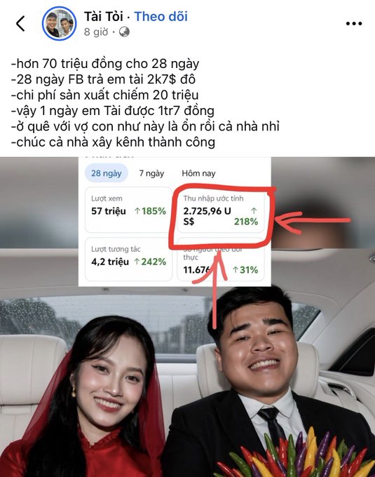 A Vietnamese Facebook post by 'Tài Tôi' showing a couple (bride and groom) celebrating 70 million đồng earned in 28 days on Facebook, with stats showing 57 triệu views and 2,725.96 USD estimated revenue.