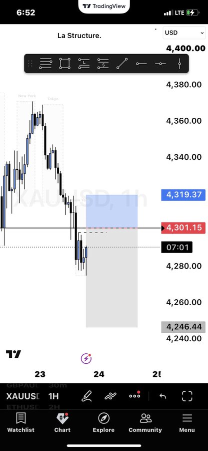 A TradingView mobile app screenshot showing a gold (XAUUSD) price chart on a 1-hour timeframe with the current price at 4,301.15, displaying trading tools and navigation tabs like Watchlist, Chart, Explore, and Community.