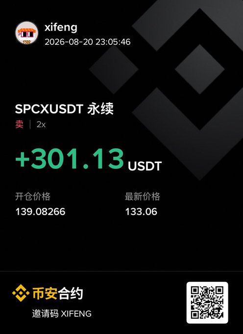 A Binance trading screenshot showing a profitable short position of +301.13 USDT on SPCXUSDT永续 with an opening price of 139.08266 and current price of 133.06, from user xifeng.