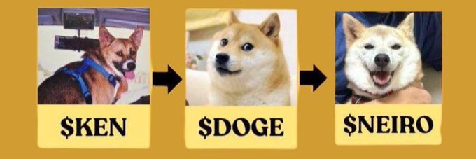 A meme showing the evolution of dog memes with three panels featuring a Kelpie ("$KEN"), a Shiba Inu ("$DOGE"), and a smiling Shiba ("$NEIRO") connected by arrows.