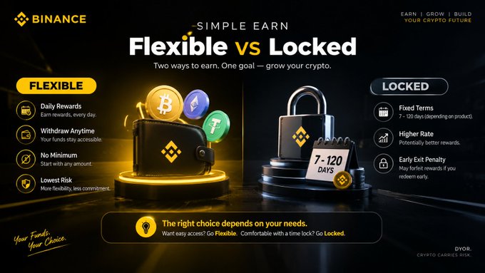 A Binance promotional banner titled 'SIMPLE EARN Flexible vs Locked', comparing two earning options with a wallet graphic on the left and a padlock with a '7-120 DAYS' calendar on the right, along with feature lists for each.