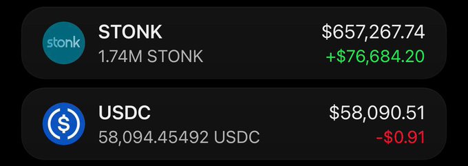 A digital wallet interface displaying two assets: "STONK" with a balance of 1.74M STONK valued at $657,267.74 (up +$76,684.20) and "USDC" with a balance of 58,094.45492 USDC valued at $58,090.51 (down -$0.91).