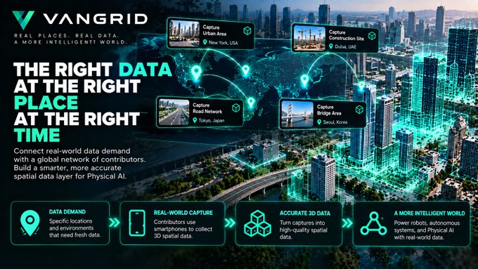 A promotional graphic for 'VANGRID' highlighting the tagline 'THE RIGHT DATA AT THE RIGHT PLACE AT THE RIGHT TIME' over a cityscape with location markers for various global cities.