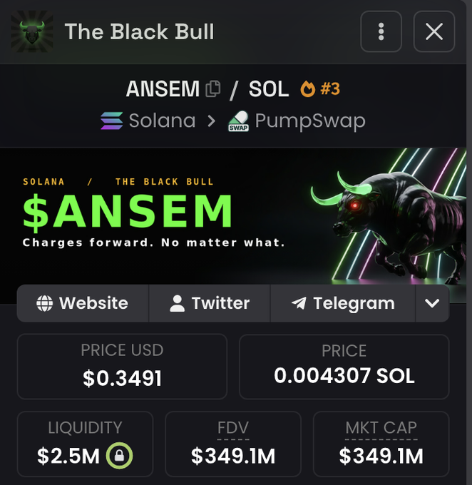A crypto tracker interface displays the $ANSEM token (The Black Bull) on the Solana blockchain via PumpSwap, showing a price of $0.3491 USD, liquidity of $2.5M, and a market cap and FDV of $349.1M, providing context for the post's bold $1 billion market cap prediction and $5,000 giveaway promotion.