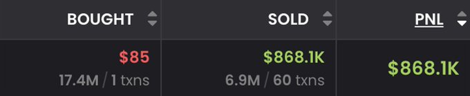 A trading dashboard displays summary metrics for $CASHCAT, showing $85 in bought transactions (17.4M / 1 transaction) against $868.1K in sold transactions (6.9M / 60 transactions), yielding a realized PNL of $868.1K—an extraordinary 10,200x return that illustrates the post's claim of transforming a small investment into a massive profit.